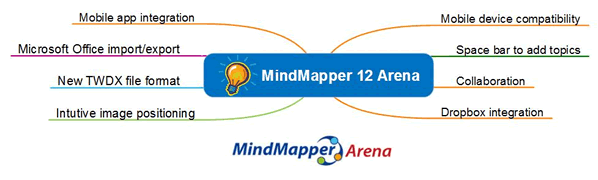 mindmapper 12 arena crack